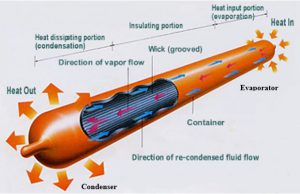 Thermal Performance of Heat Sinks with Heat Pipes or Vapor Chambers for ...