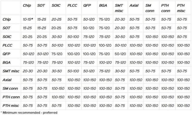 Ocfm Table Explained OCM Chart | Advanced Thermal Solutions