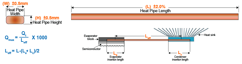 Flat Heat Pipe Specification